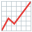 :chart_with_upwards_trend: